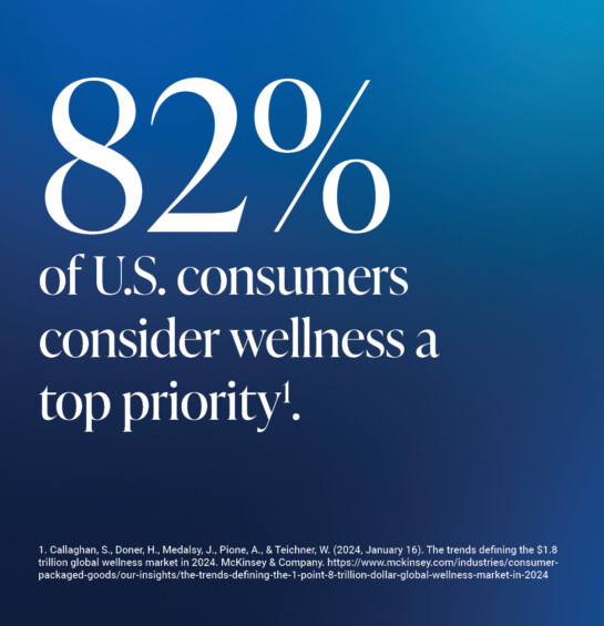 Blue background with text 82% of U.S. consumers consider wellness a top priority1. includes citation